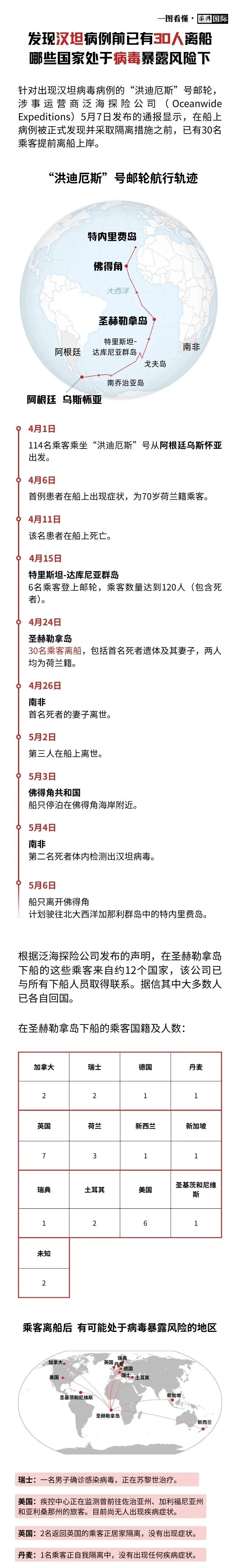 中国台湾出现1例汉坦病毒致死病例(图1)